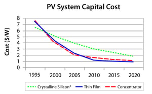 chart2_solar_pv