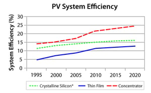 chart_solar_pv